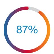 healthcare-professional-digital-health-stat-circle-87.