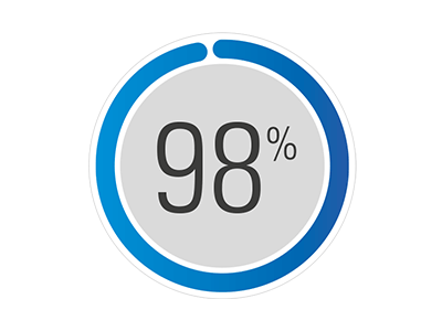 ícone 98%