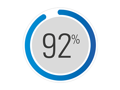 ícone 92%